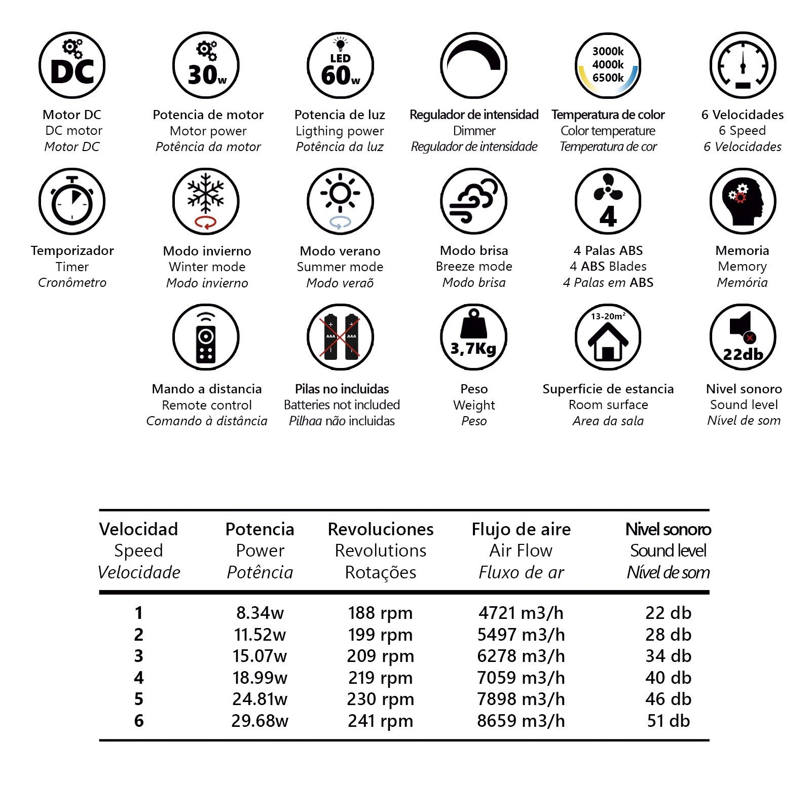 VENTILADOR ECOS BLANCO 50CMS 4 PALAS LED 72W - Imagen 6
