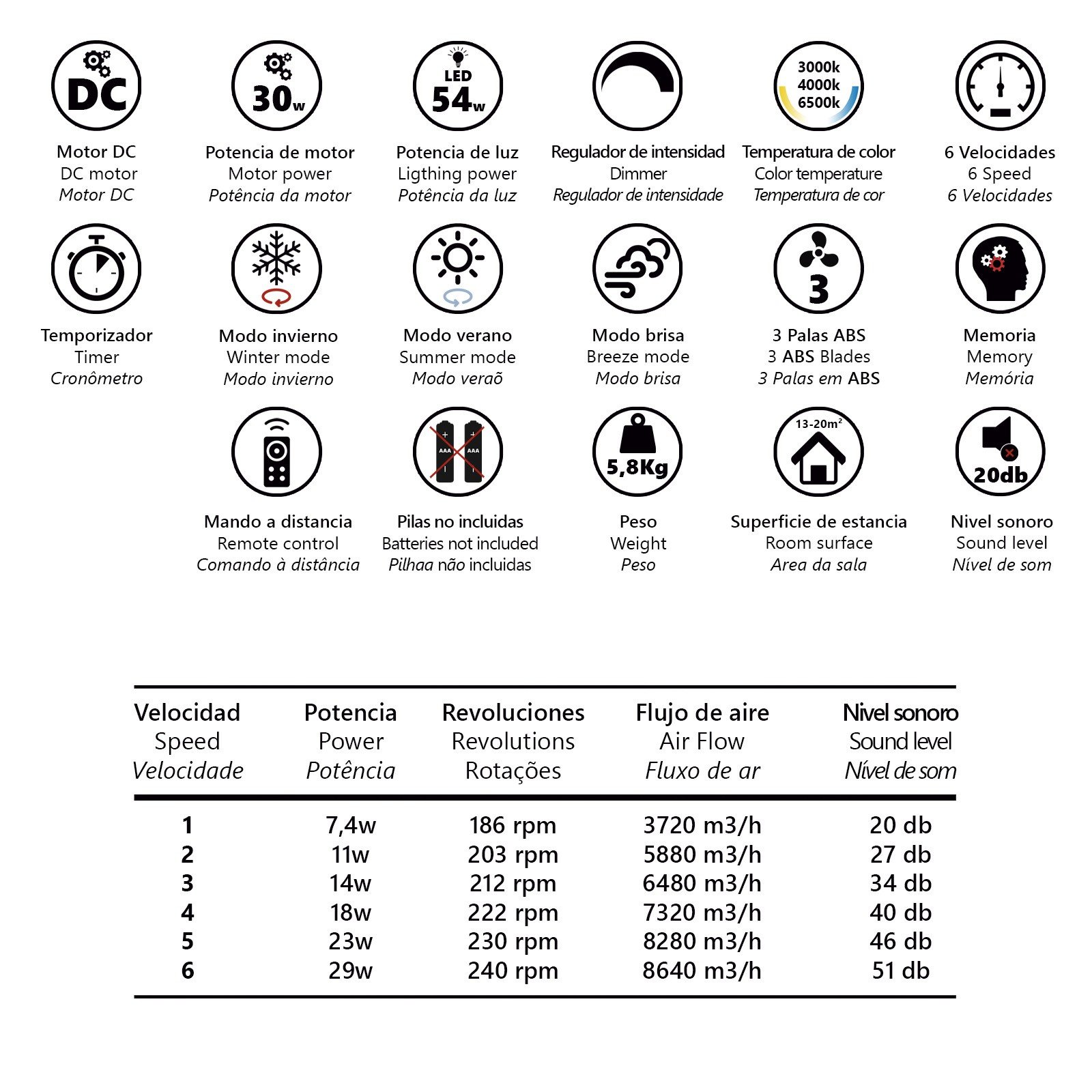 VENTILADOR FALCON BLANCO 50CMS 3 PALAS - Imagen 5