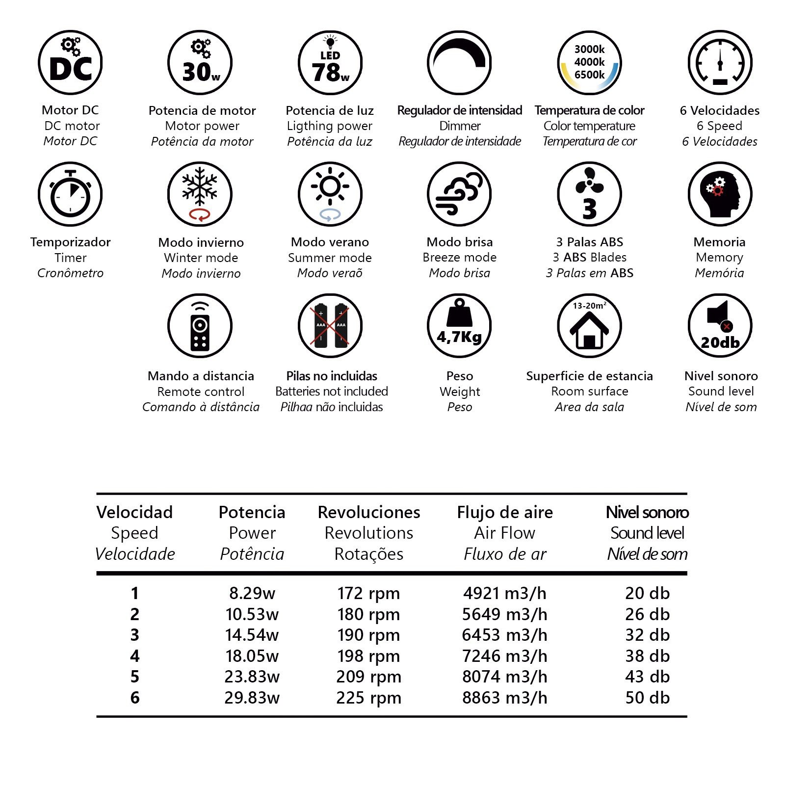 VENTILADOR LUXE BLANCO 50CMS 3 PALAS - Imagen 7
