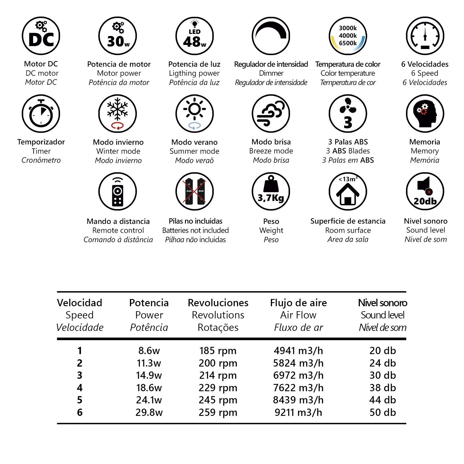 VENTILADOR MINI TOGO BLANCO 40CMS 3 PALAS - Imagen 6